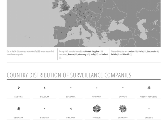 Surveillance Industry Report